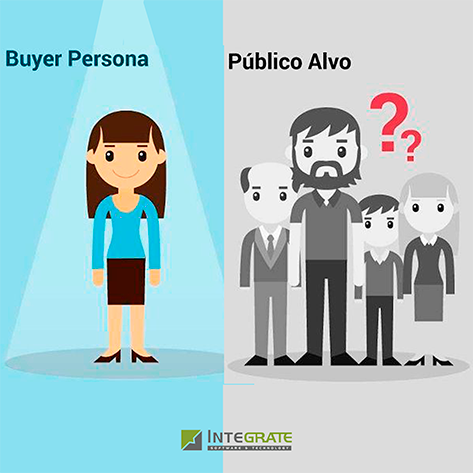 Diferença entre persona e publico alvo?